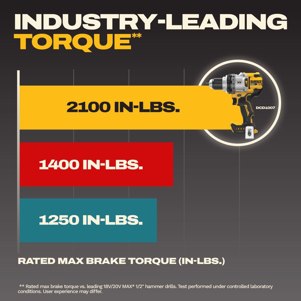 DEWALT 20V MAX XR Brushless Cordless 1/2 Inch Hammer Drill Kit, large image number 5