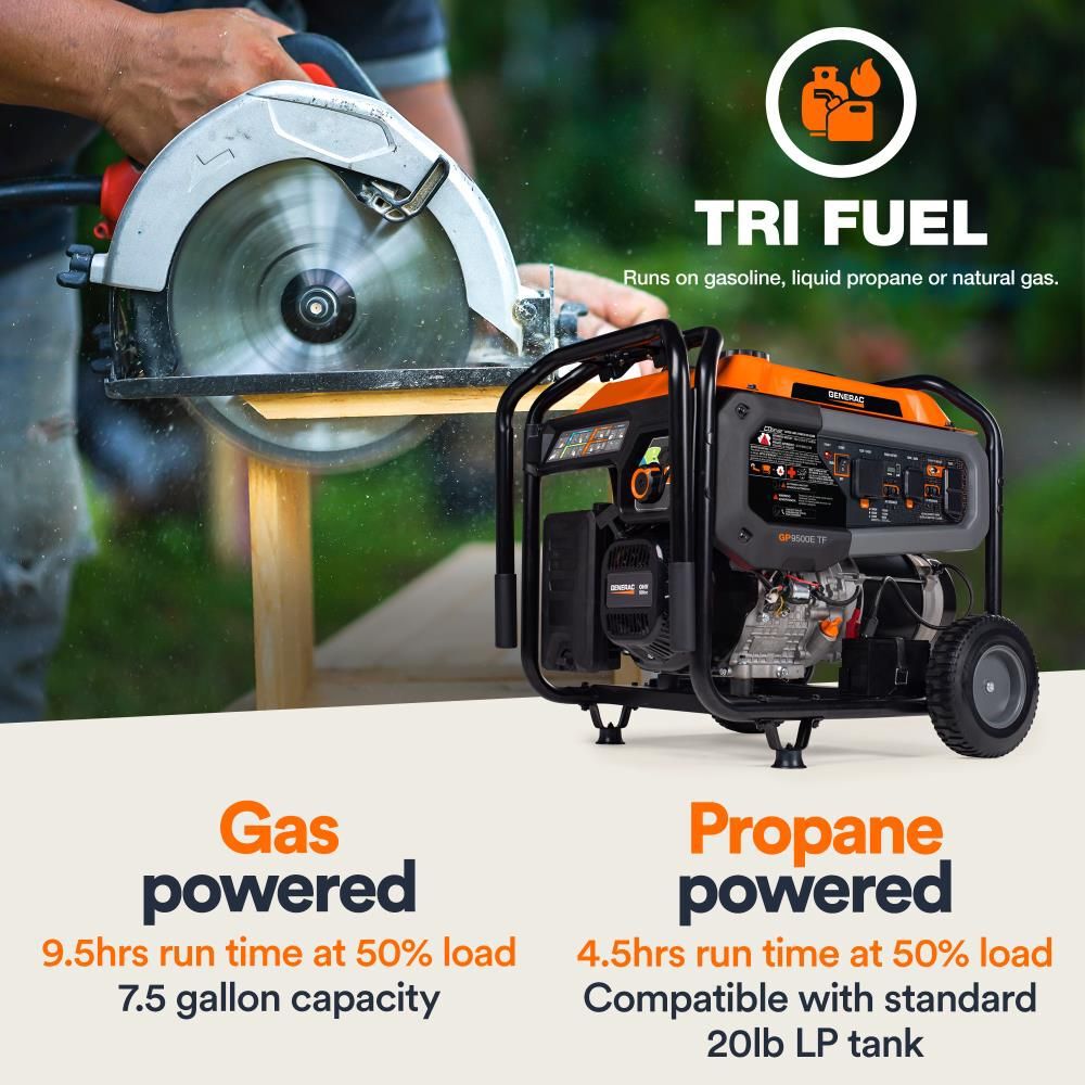Generac GP Series 12,500 Watt Tri-Fuel 49-State Portable Generator with COsense Technology, large image number 9