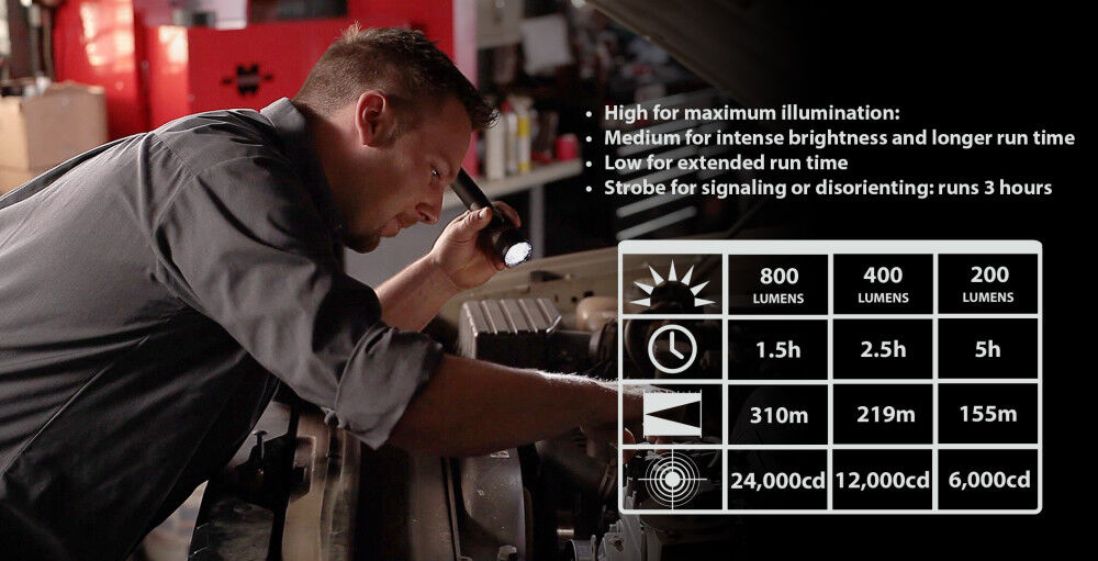 Streamlight Steamlight Stringer LED HL Flashlight without Charger, large image number 4