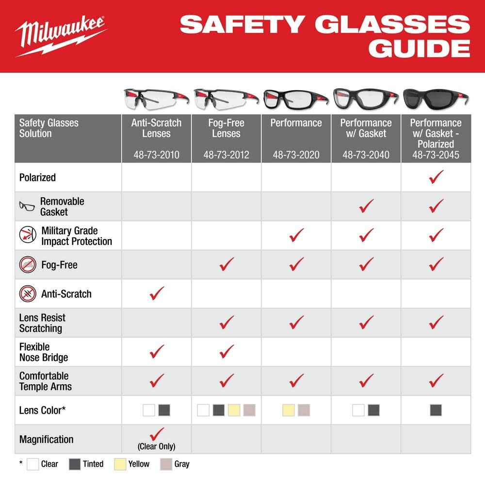 Milwaukee Safety Glasses - Tinted Anti-Scratch Lenses (Polybag), large image number 6