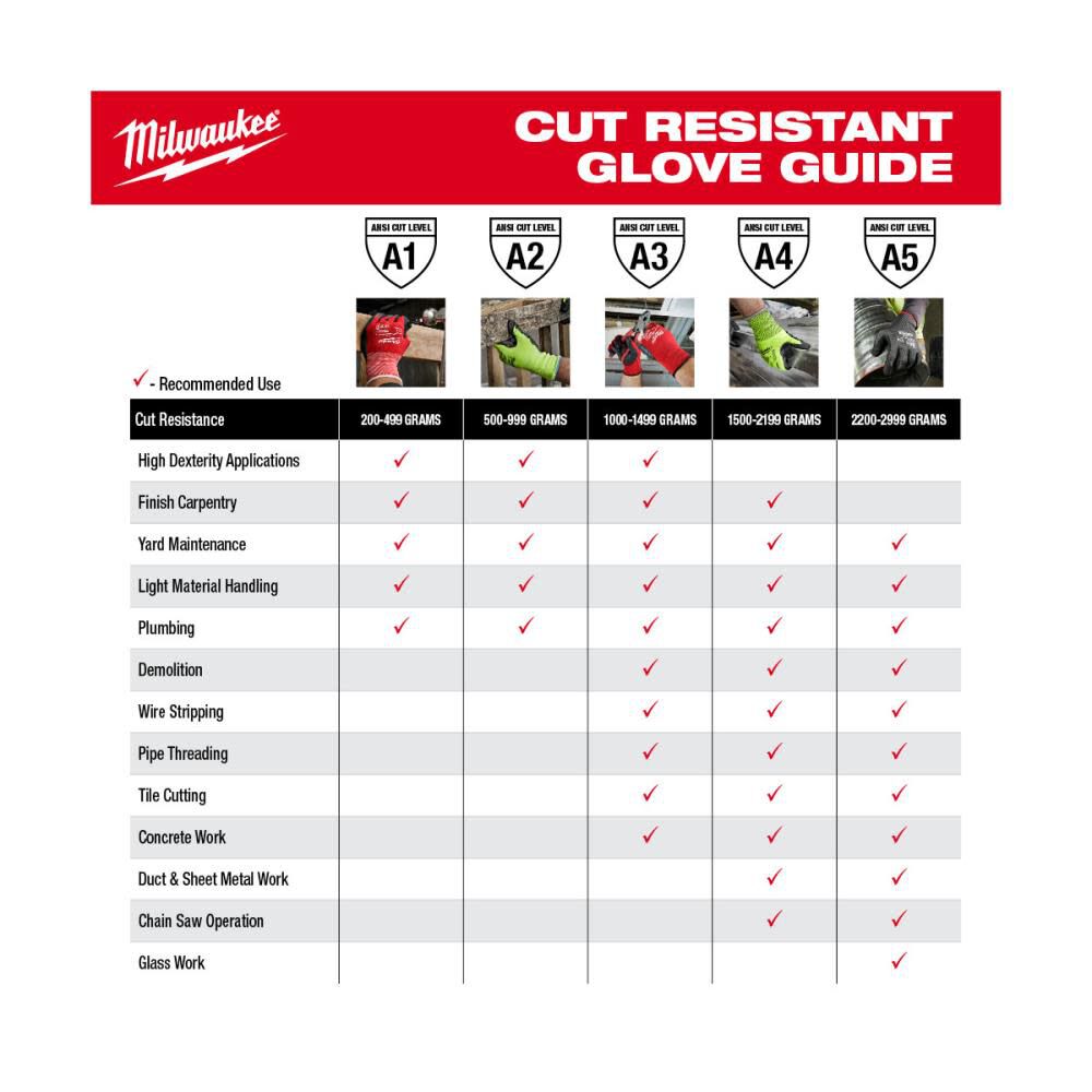 Milwaukee Cut Level 2 Gloves High Dexterity Polyurethane Dipped, large image number 9