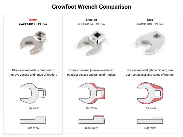 Tekton 3/8 Inch Crowfoot and Flare Nut Crowfoot Wrench Set 62 Piece, large image number 1