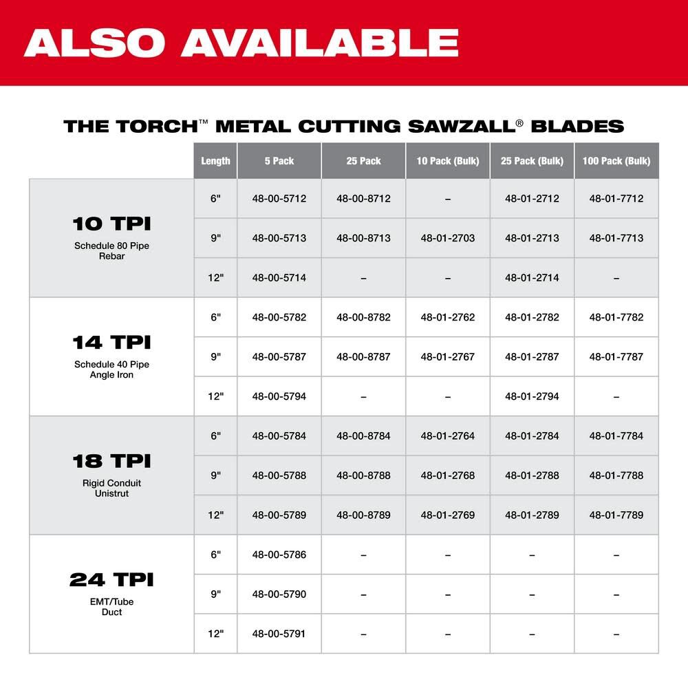 Milwaukee 9 in. 18 TPI Thin Kerf SAWZALL Blades (50 Pack), large image number 8
