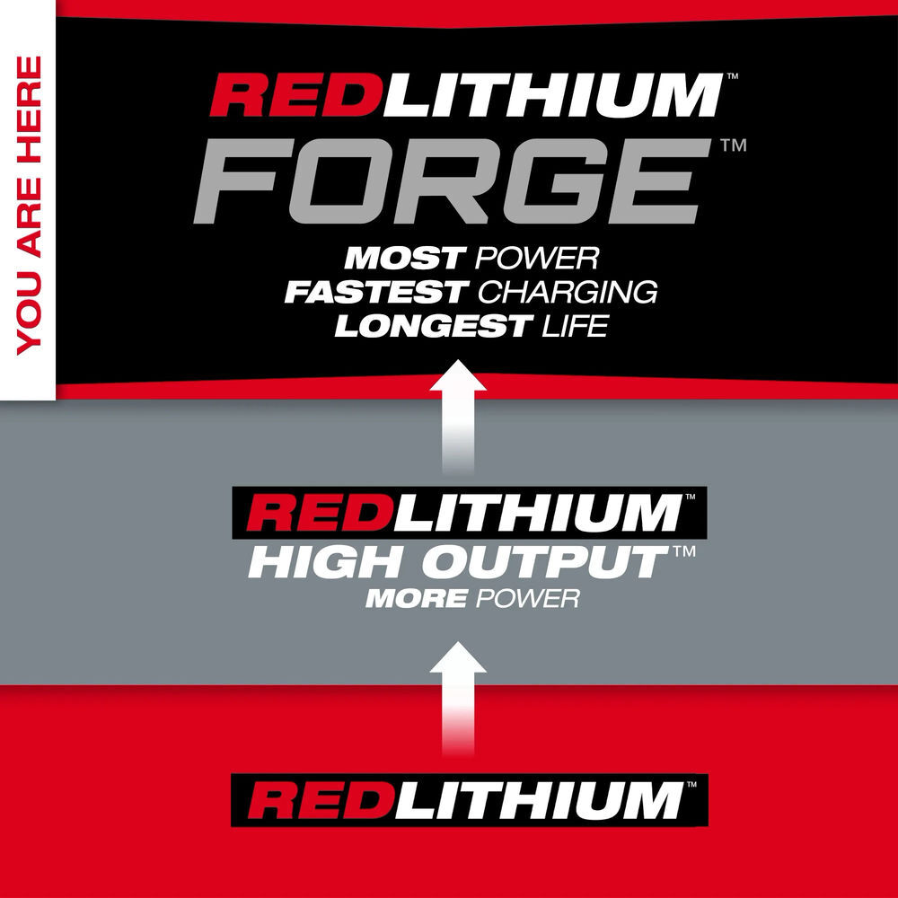 Milwaukee M18 Fuel 10 Gauge Nibbler & Redlithium XC8.0 Battery Pack Bundle, large image number 18