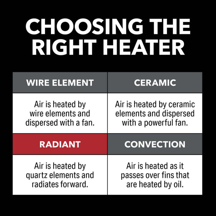 Perfect Aire 14 Inch 800/400W 2730 BTU Black Radiant Dish Heater, large image number 6