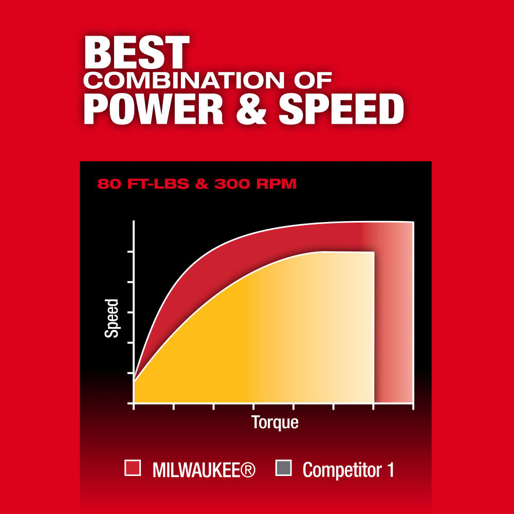 Milwaukee M12 FUEL 1/2 Inch Ratchet & 2.5Ah Lithium Ion Battery Pack, large image number 8