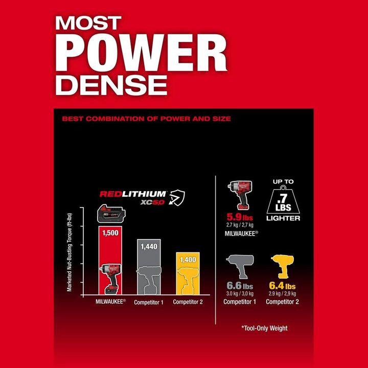 Milwaukee M18 FUEL 1/2in HighTorque Impact Wrench & Grease Gun Combo Kit, large image number 5
