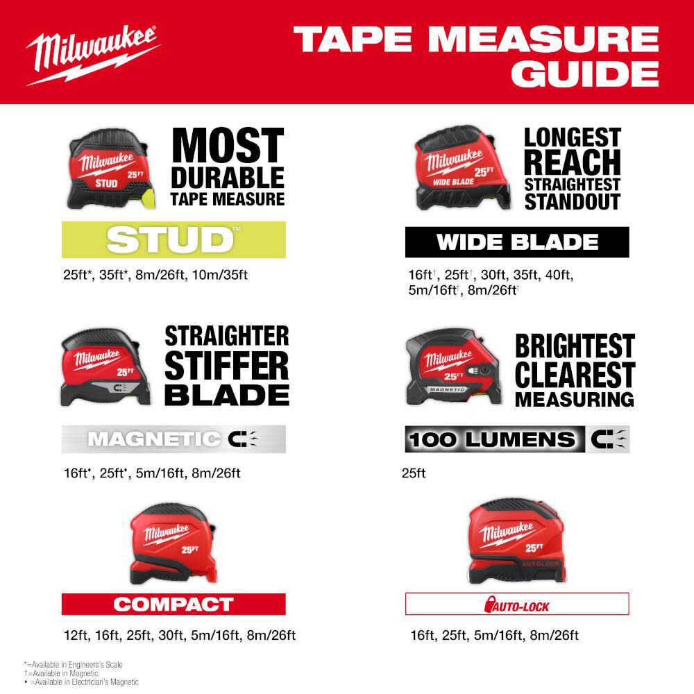 Milwaukee 8m/26 Ft. Compact Tape Measure, large image number 8