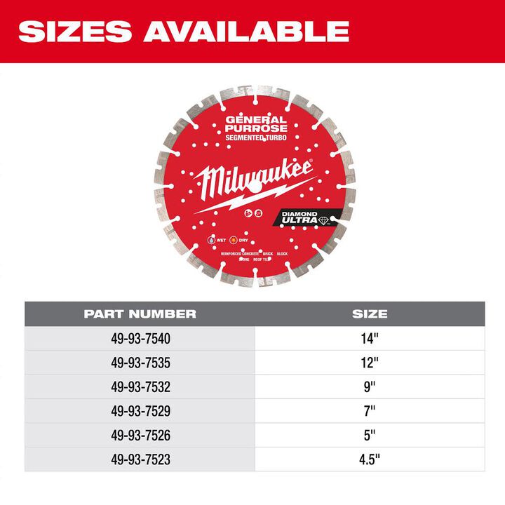 Milwaukee Diamond Ultra 5 Inch Segmented Turbo Rim Diamond Blade for Masonry, large image number 6