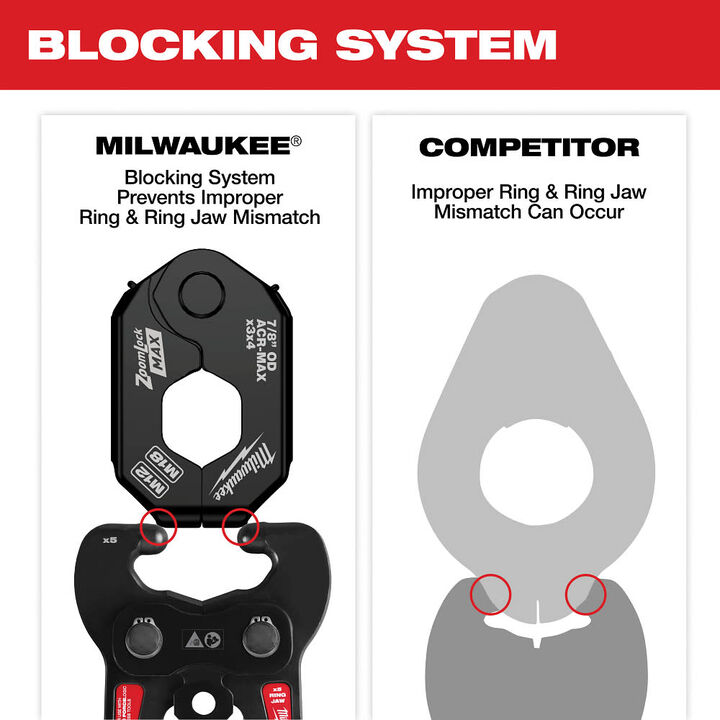 Milwaukee 1/4 Inch  7/8 Inch ZoomLock MAX and MaxiPro Pivoting Press Ring Kit for M12 FORCE LOGIC Press Tool, large image number 4