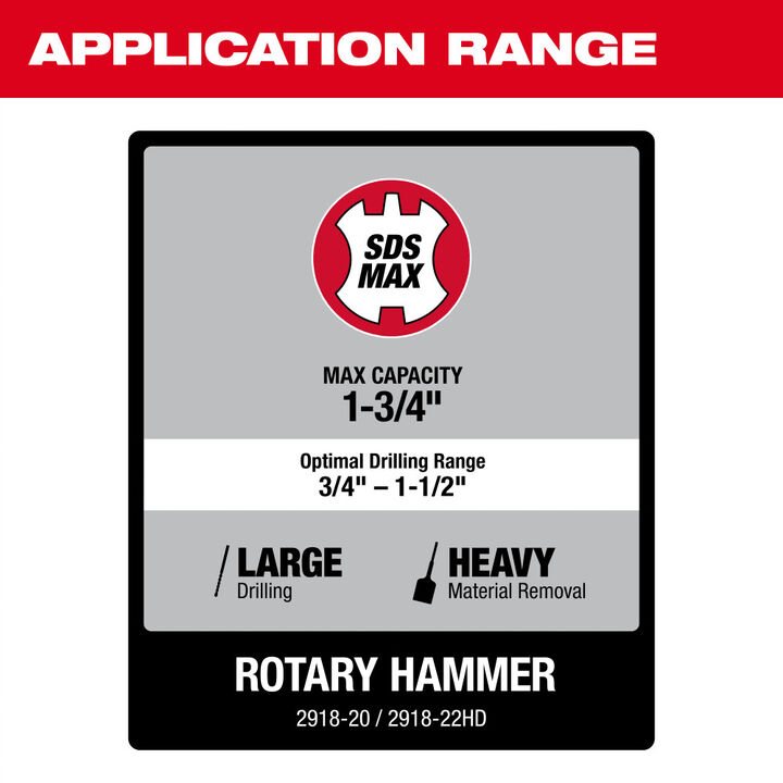 Milwaukee M18 FUEL 1-3/4 Inch SDS MAX Rotary Hammer with ONE-KEY Kit, large image number 7