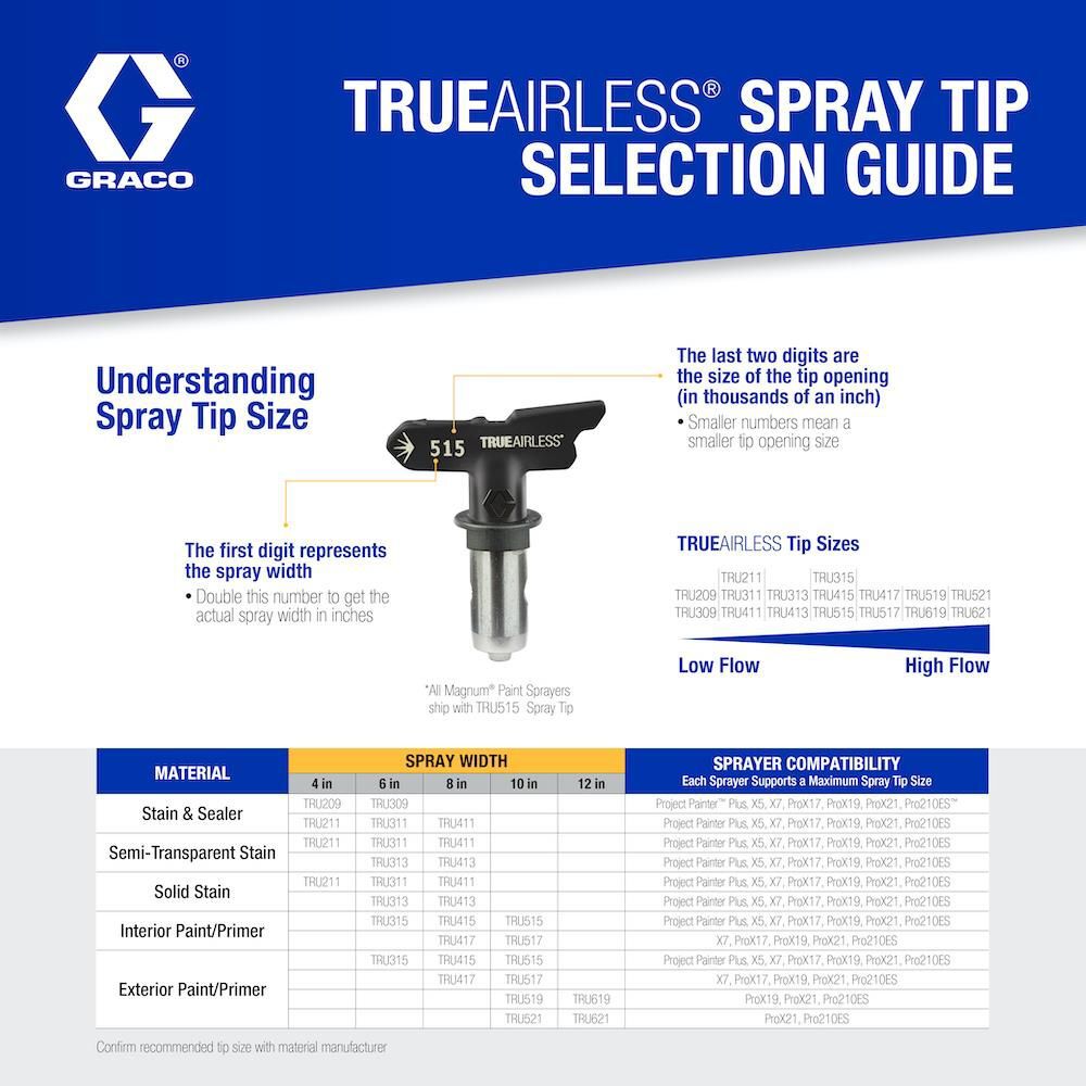 Graco TrueAirless 413 Spray Tip, large image number 7