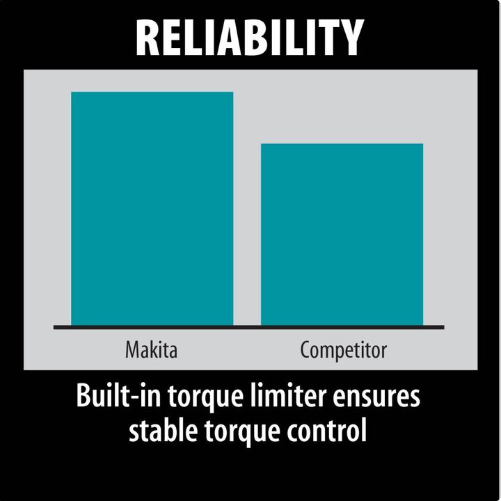 Makita 1-9/16 In. SDS-Max Rotary Hammer, large image number 5