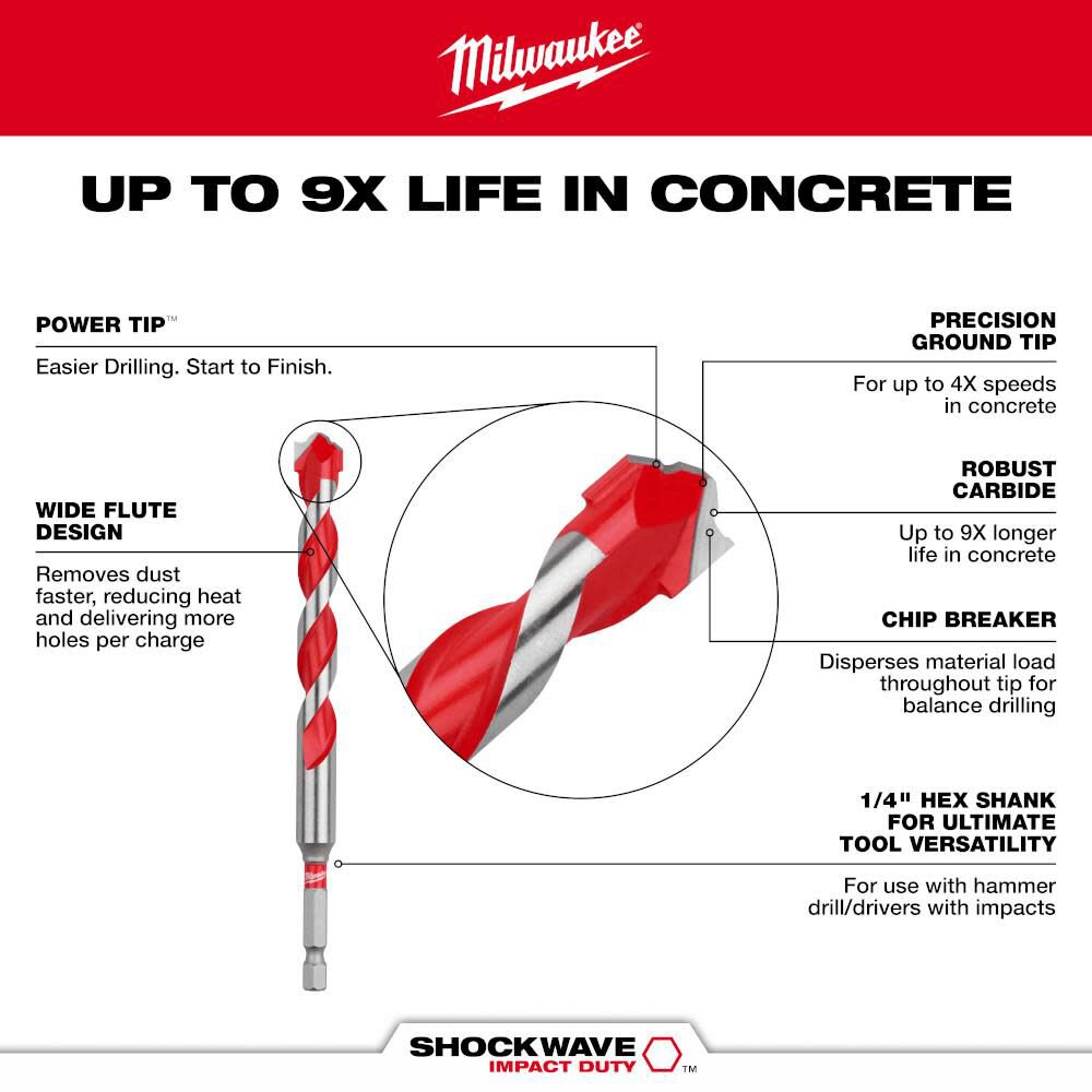 Milwaukee 10pc. SHOCKWAVE Impact Duty Carbide Hammer Drill Bit Kit, large image number 5