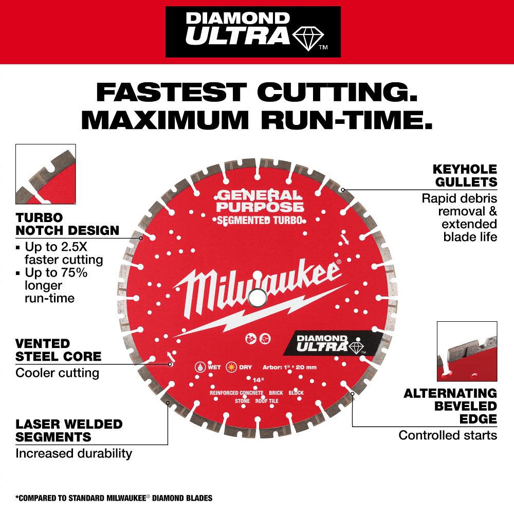 Milwaukee Diamond Ultra 4 1/2 Inch Segmented Turbo Rim Diamond Blade for Masonry, large image number 4
