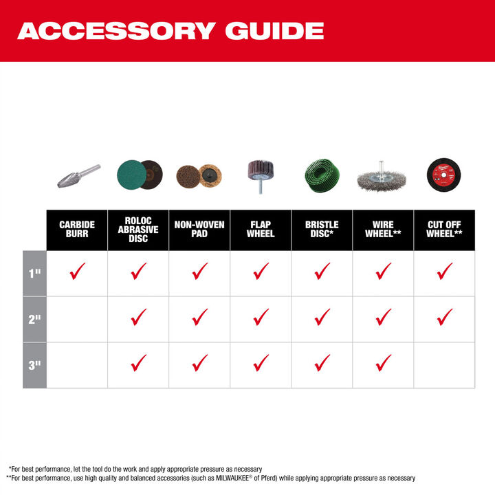Milwaukee M12 FUEL 1/4 Inch Right Angle Die Grinder (Bare Tool), large image number 11