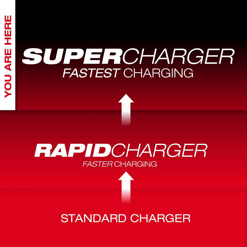 Milwaukee M18 Dual Bay Simultaneous Super Charger with 4 Point Mounting, large image number 2