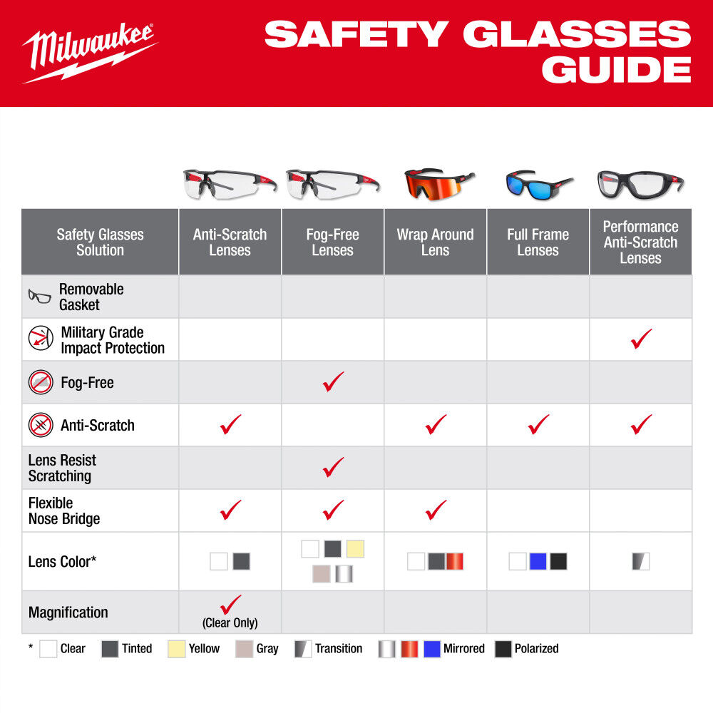 Milwaukee Wrap Around Safety Glasses Silver Mirrored Anti-Scratch Lenses, large image number 10