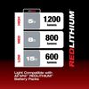 Milwaukee M12 Underbody Light, 12V 4Ah & 2Ah Battery Starter Kit Bundle, small image number 2
