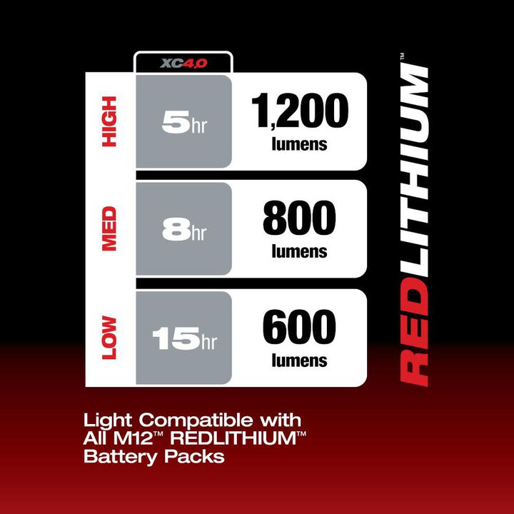 Milwaukee M12 Underbody Light, 12V 4Ah & 2Ah Battery Starter Kit Bundle, large image number 1