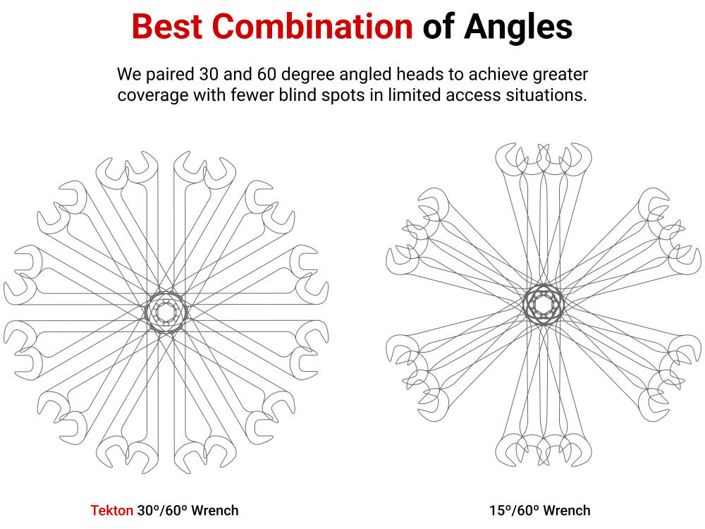 Tekton Angle Head Open End Wrench Set with Holder, 11 Piece (3/8-1 Inch), large image number 2