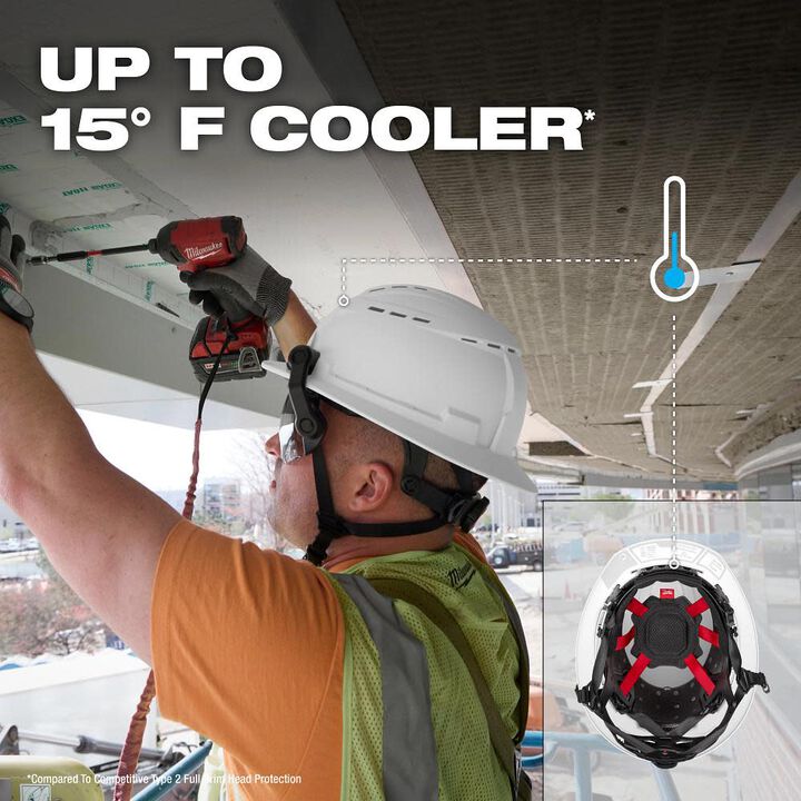 Milwaukee BOLT Safety Orange Full Brim Vented Safety Helmet Type 2 Class C & Cooling Fan Bundle, large image number 5