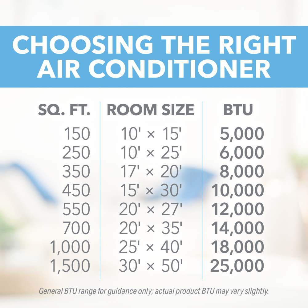 Perfect Aire 230V 25000 BTU Energy Star Window Air Conditioner with Remote, large image number 8