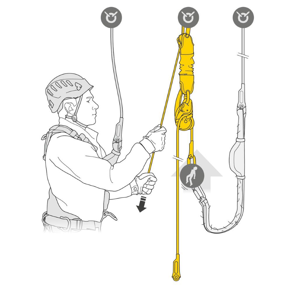 Petzl Ready-To-Use Hauling and Evacuation Kit with I'D EVAC, large image number 4