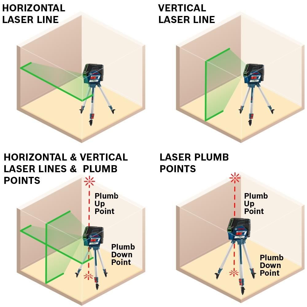 Bosch 12V Max Connected Green-Beam Cross-Line Laser Kit, large image number 10