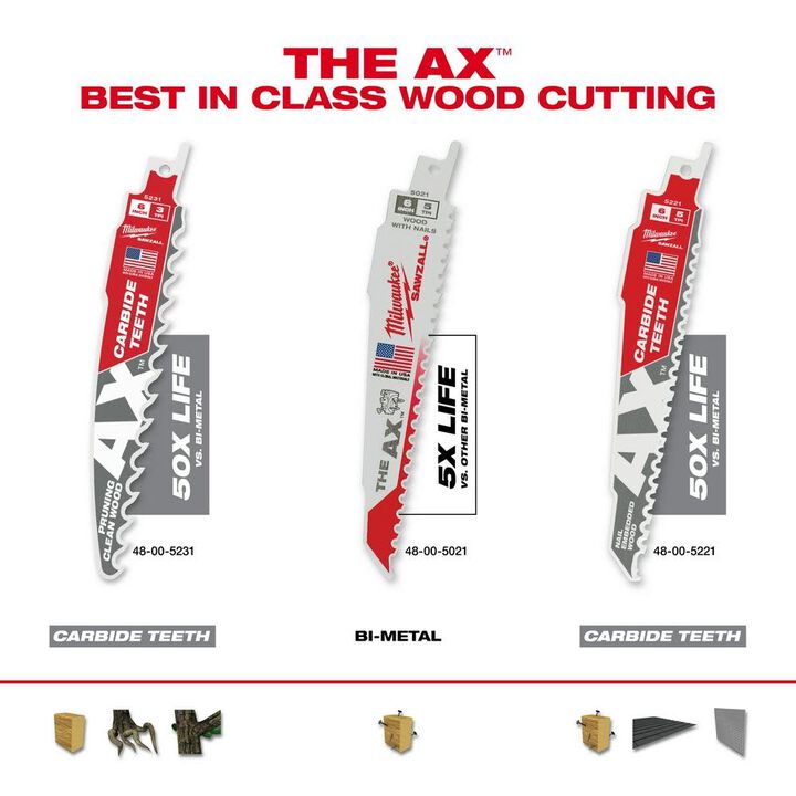 Milwaukee The Ax with Carbide Teeth SAWZALL Blade 6 in. 5T 5PK, large image number 6