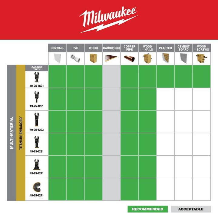 Milwaukee OPEN-LOK 3-1/2inch TITANIUM ENHANCED BI-METAL SEGMENTED BLADE 1PK, large image number 4