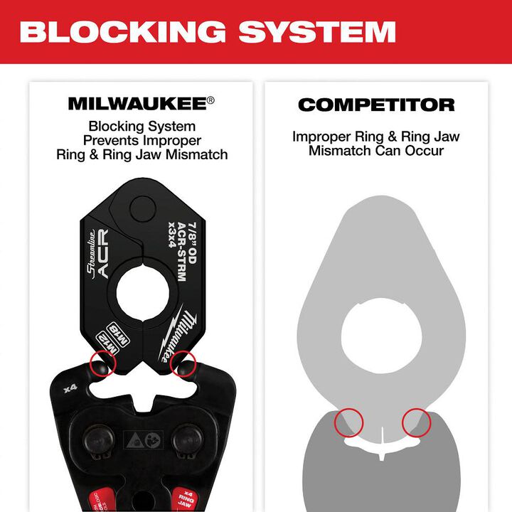 Milwaukee 5/8 Inch Streamline ACR Pivoting Press Ring, large image number 3