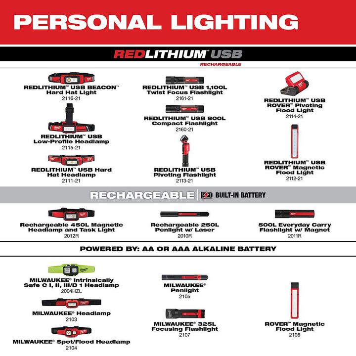 Milwaukee Intrinsically Safe C I II III / D 1 Spot/Flood Headlamp, large image number 8