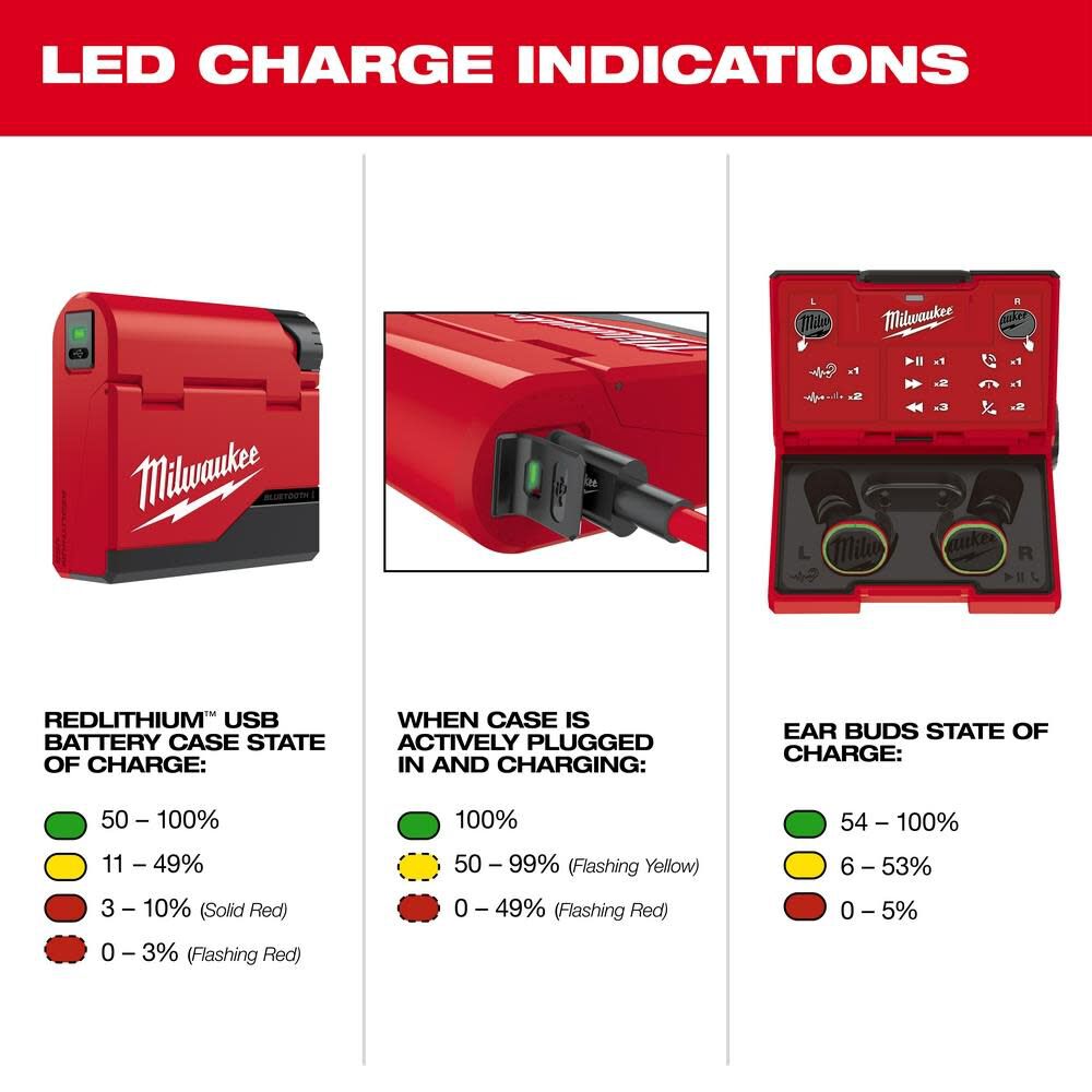 Milwaukee REDLITHIUM USB Bluetooth Jobsite Ear Buds & REDLITHIUM USB 400L Neck Light Bundle, large image number 12