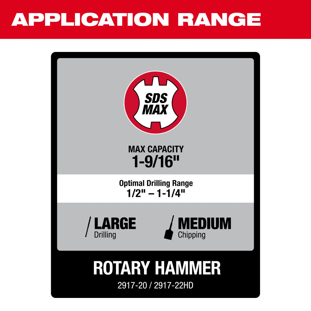 Milwaukee M18 FUEL 1-9/16 Inch SDS Max Rotary Hammer with ONE KEY Kit, large image number 8