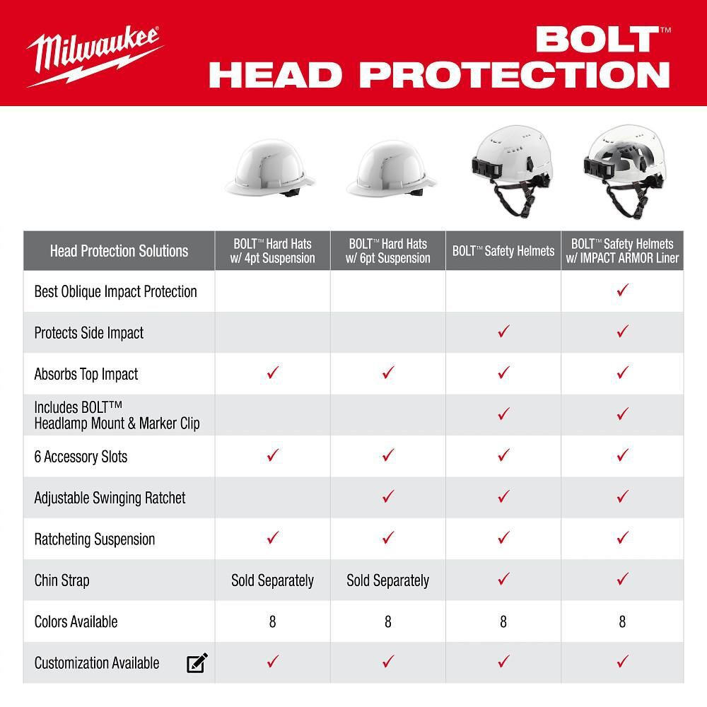 Milwaukee Green Full Brim Hard Hat with 4pt Ratcheting Suspension Type 1 Class E, large image number 4