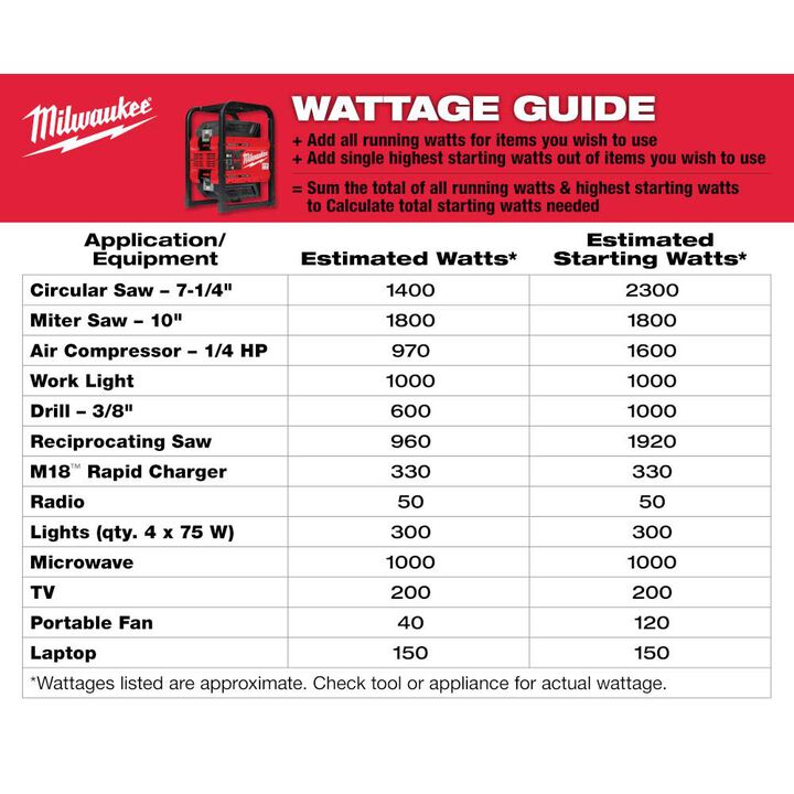 Milwaukee MX Fuel Carry-On 3,600 Watt Lithium-Ion 2 Battery Portable Power Supply Kit, large image number 6