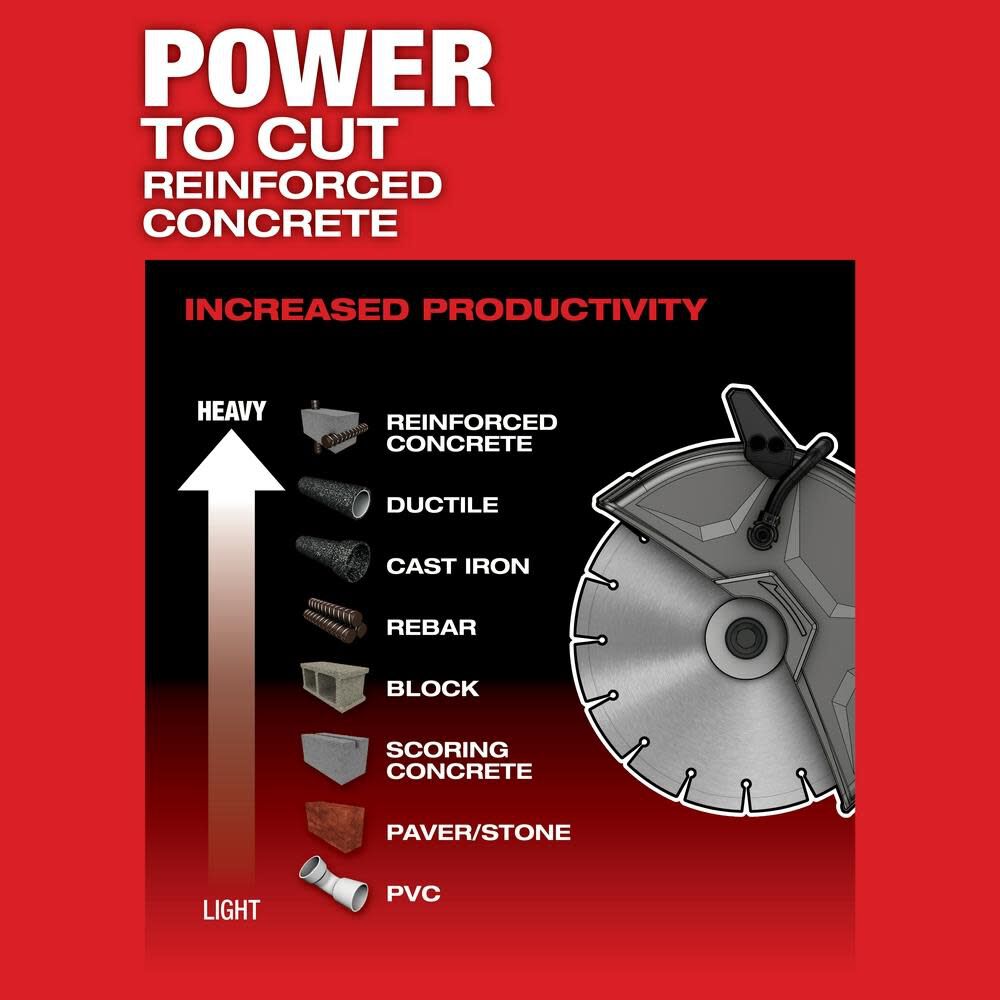 Milwaukee M18 FUEL 9 in. Cut-Off Saw with ONE-KEY Kit, large image number 5