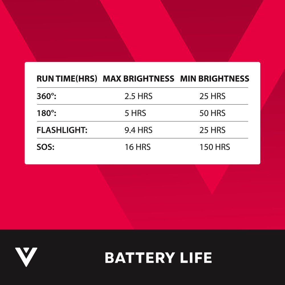 Volterrex 14V 4000 Lumen LED Battery Operated Rechargeable Portable Lantern, large image number 12
