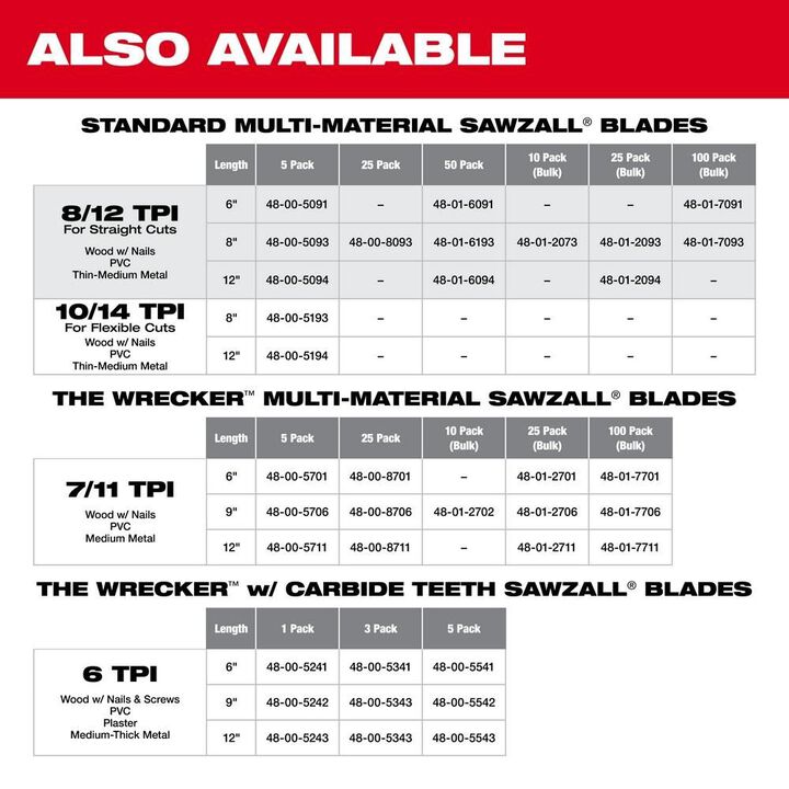 Milwaukee 12 in. 8/12 TPI SAWZALL Blades 5PK, large image number 7