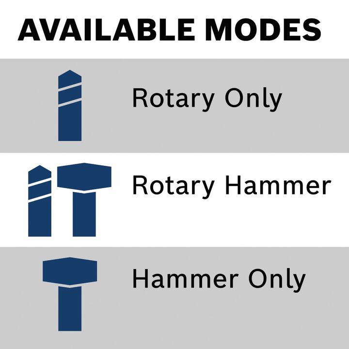 Bosch SDS-plus Bulldog Xtreme Max 1-1/8 Inch Rotary Hammer, large image number 15