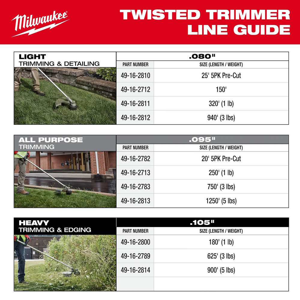Milwaukee M18 FUEL String Trimmer Kit and 0.095 Inch x 250 Ft. Trimmer Line Bundle, large image number 20