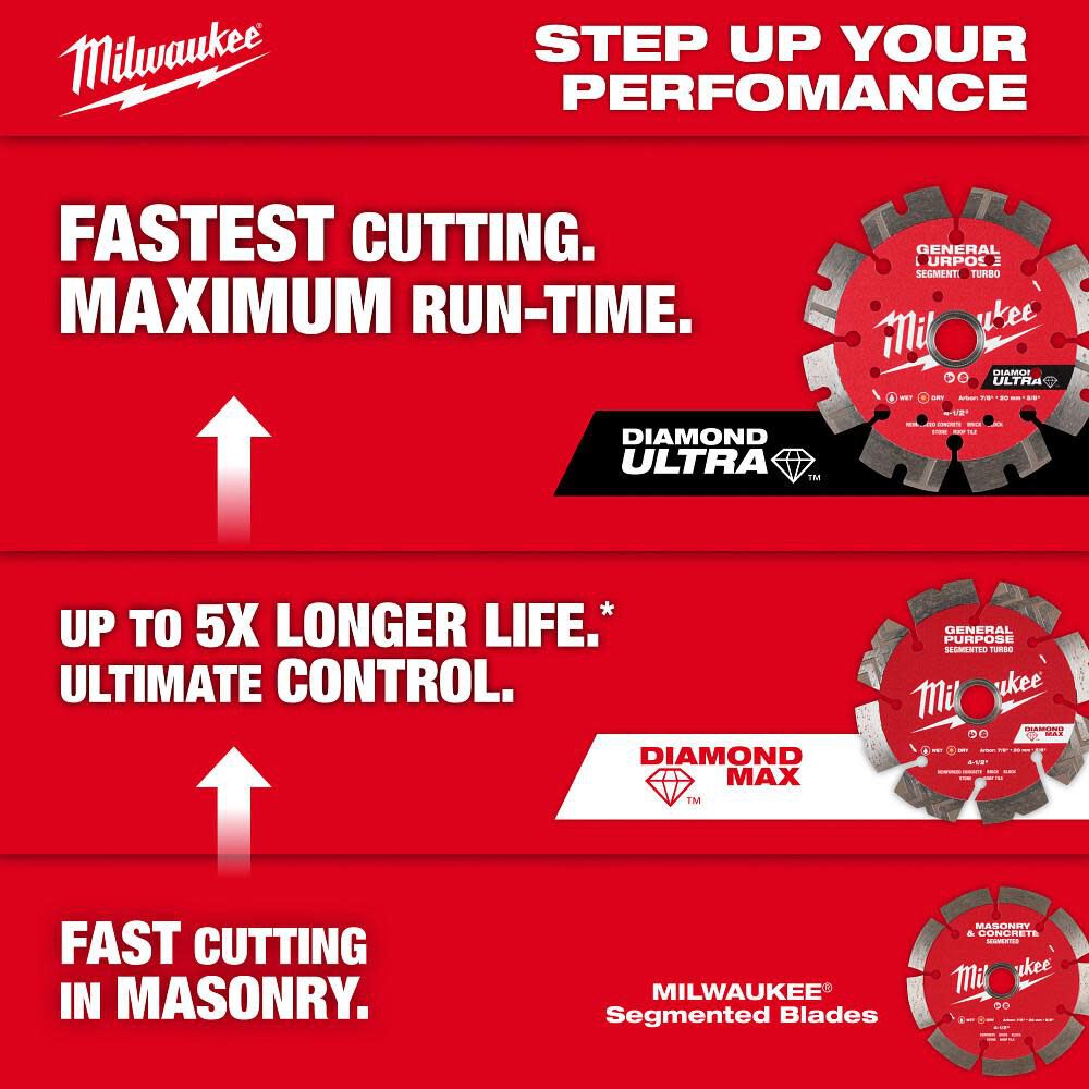 Milwaukee 7 Inch Segmented Rim Diamond Blade for Concrete, Stone, and Brick, large image number 5