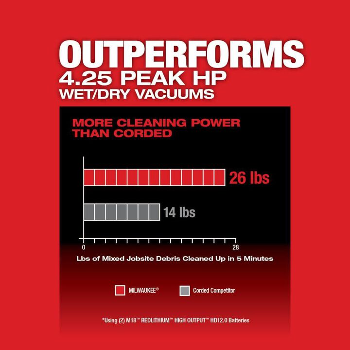Milwaukee M18 FUEL Vacuum Kit 12 Gallon 36V Wet/Dry, large image number 4