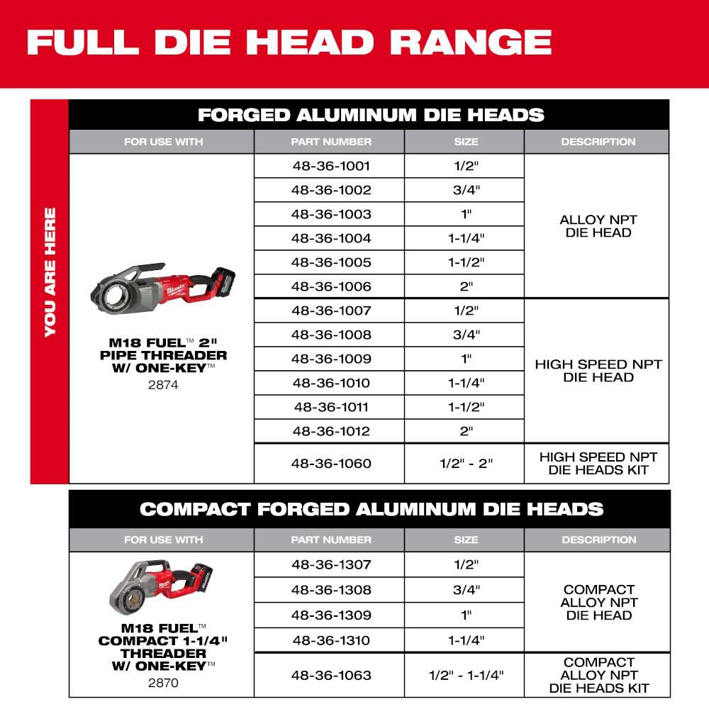 Milwaukee 2inch High Speed NPT Forged Aluminum Die Head, large image number 7