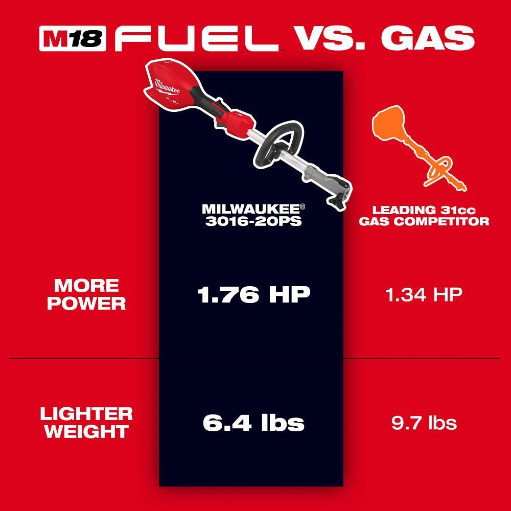 Milwaukee M18 FUEL Power Head with QUIK-LOK (Bare Tool), large image number 3