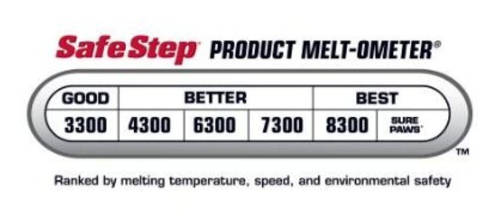Safe Step Mag Chloride 8300 8 Lb. Jug of Ice Melter, large image number 7