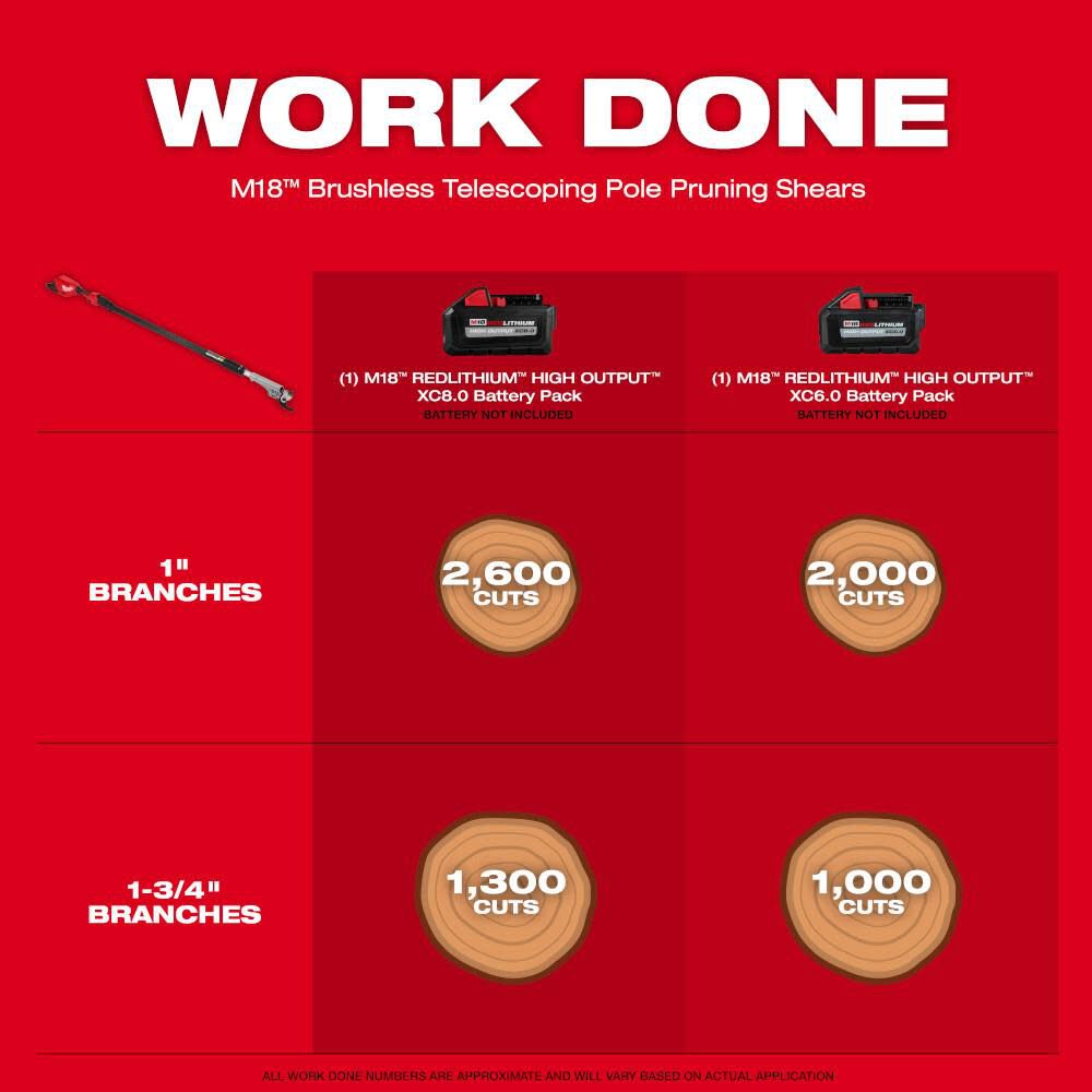 Milwaukee M18 Brushless Telescoping Pole Pruning Shears Kit, large image number 5