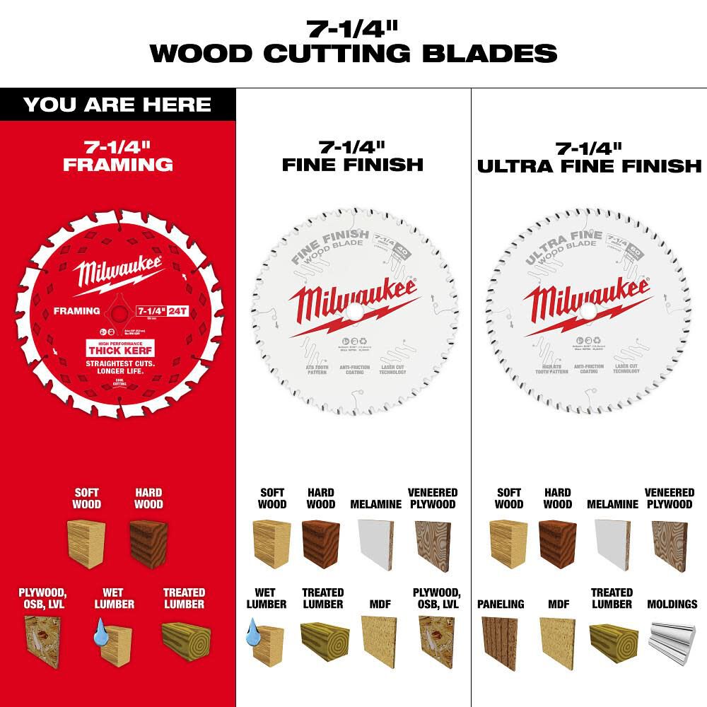 Milwaukee 7-1/4 Inch 24T Thick Kerf Framing Circular Saw Blade Contractor Pack - 25 Pack, large image number 10