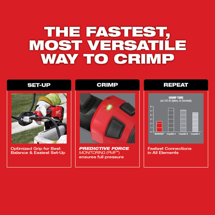 Milwaukee M18 FORCE LOGIC 6 Ton Linear Utility Crimper with O-D3 Jaw and Cutting Jaws, large image number 3